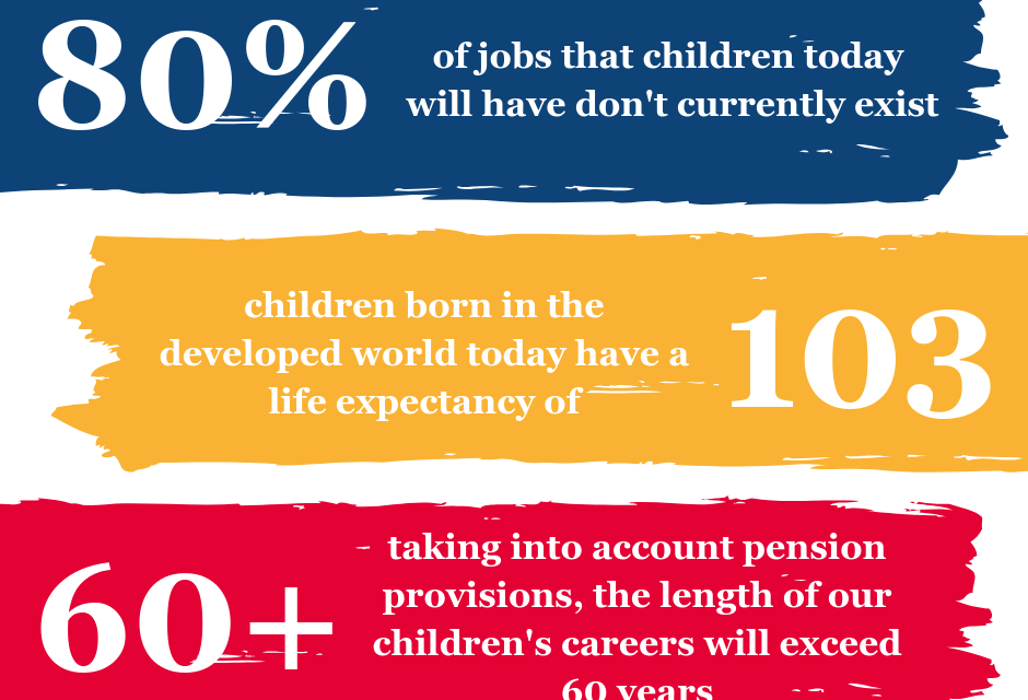 statistics on jobs for the future
