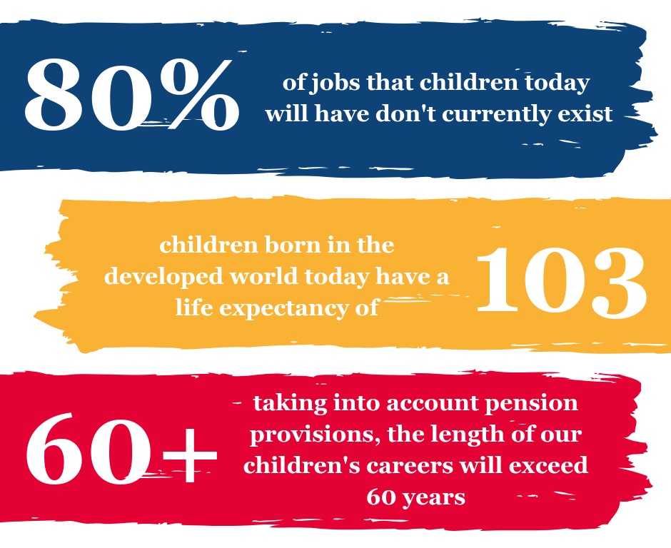 statistics on jobs for the future