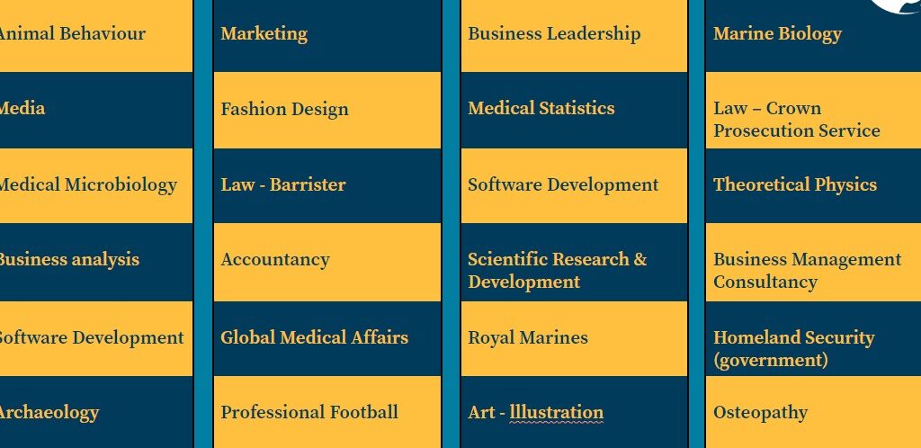Topics