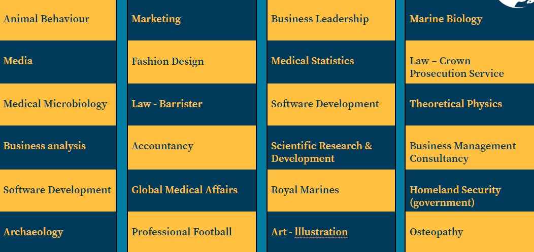 Topics